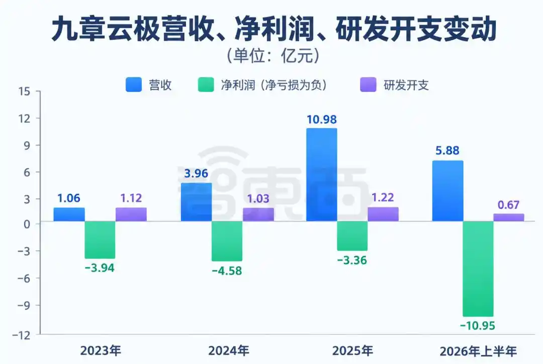 九章云极