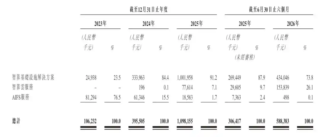 九章云极
