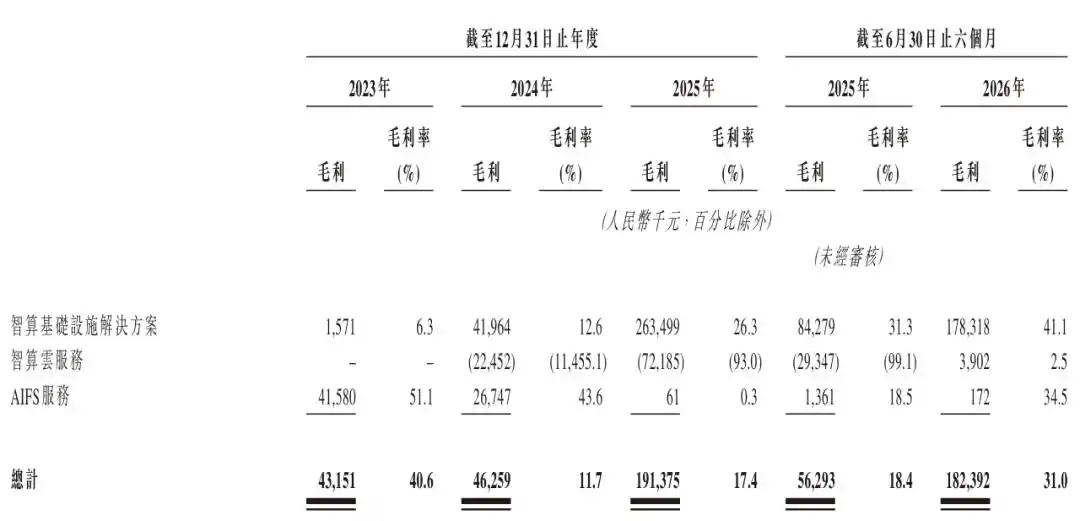 九章云极
