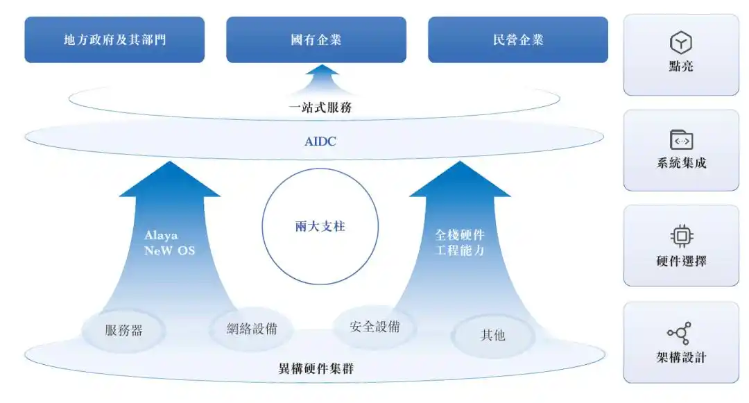 九章云极