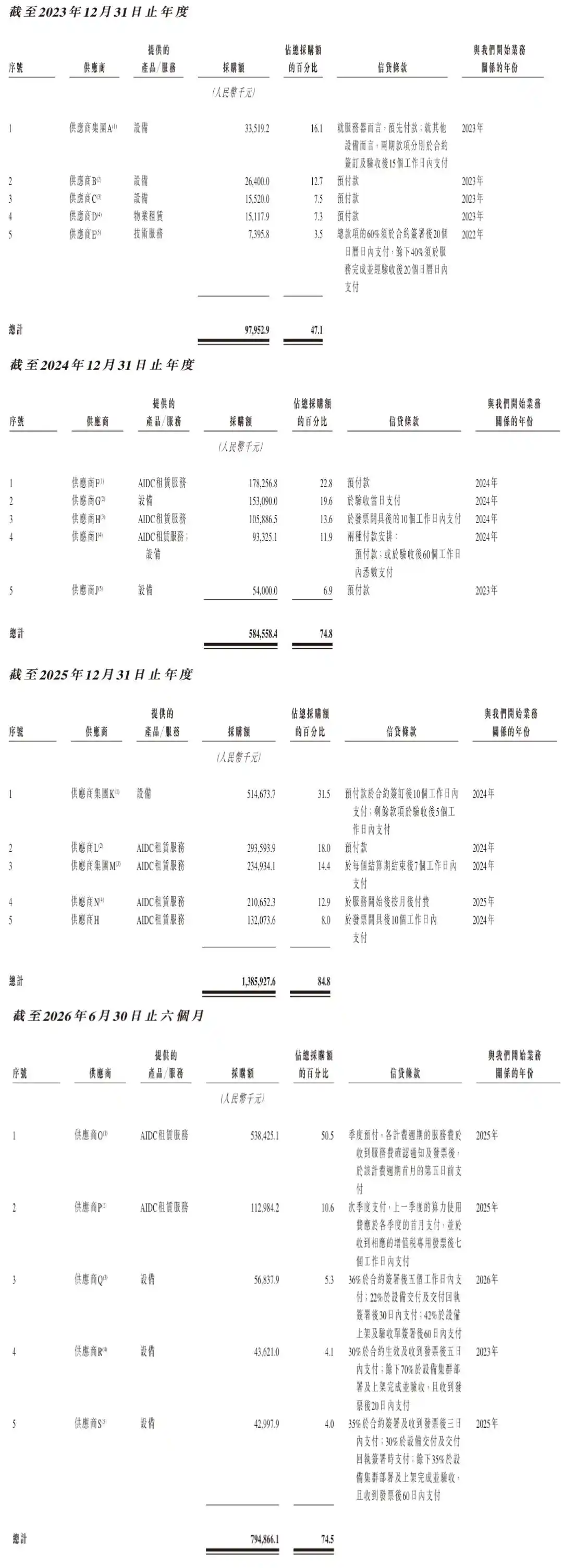 九章云极