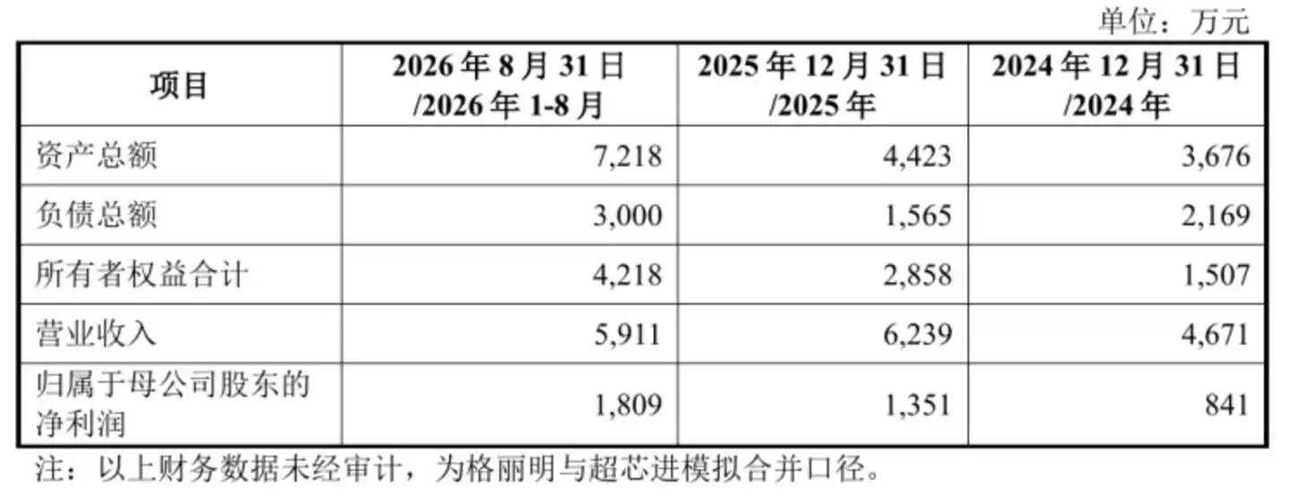 图源：公司公告