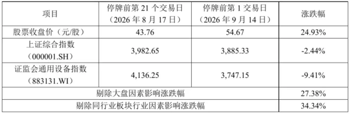 图源：公司公告