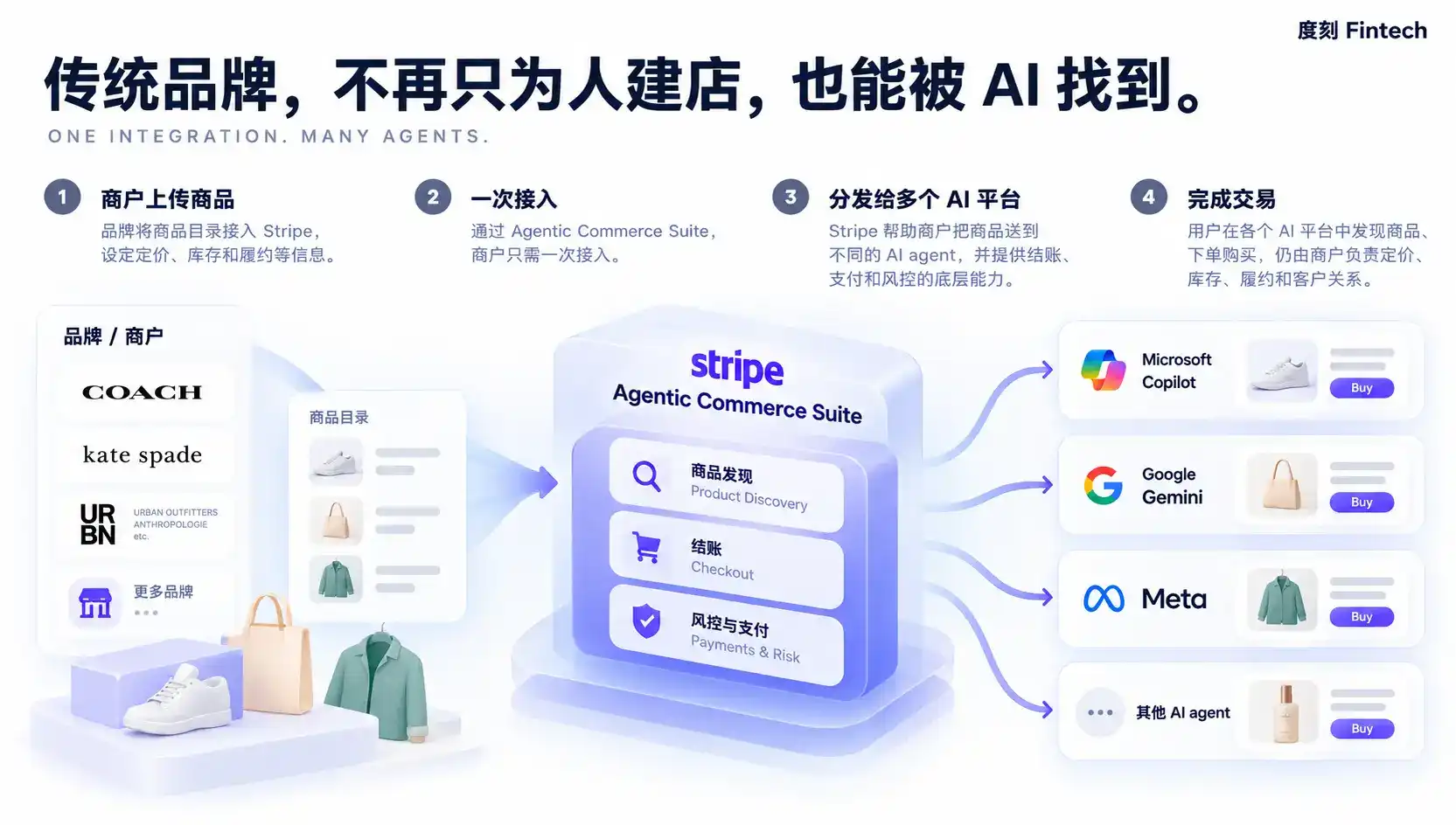 Stripe 已经不再是一家支付公司