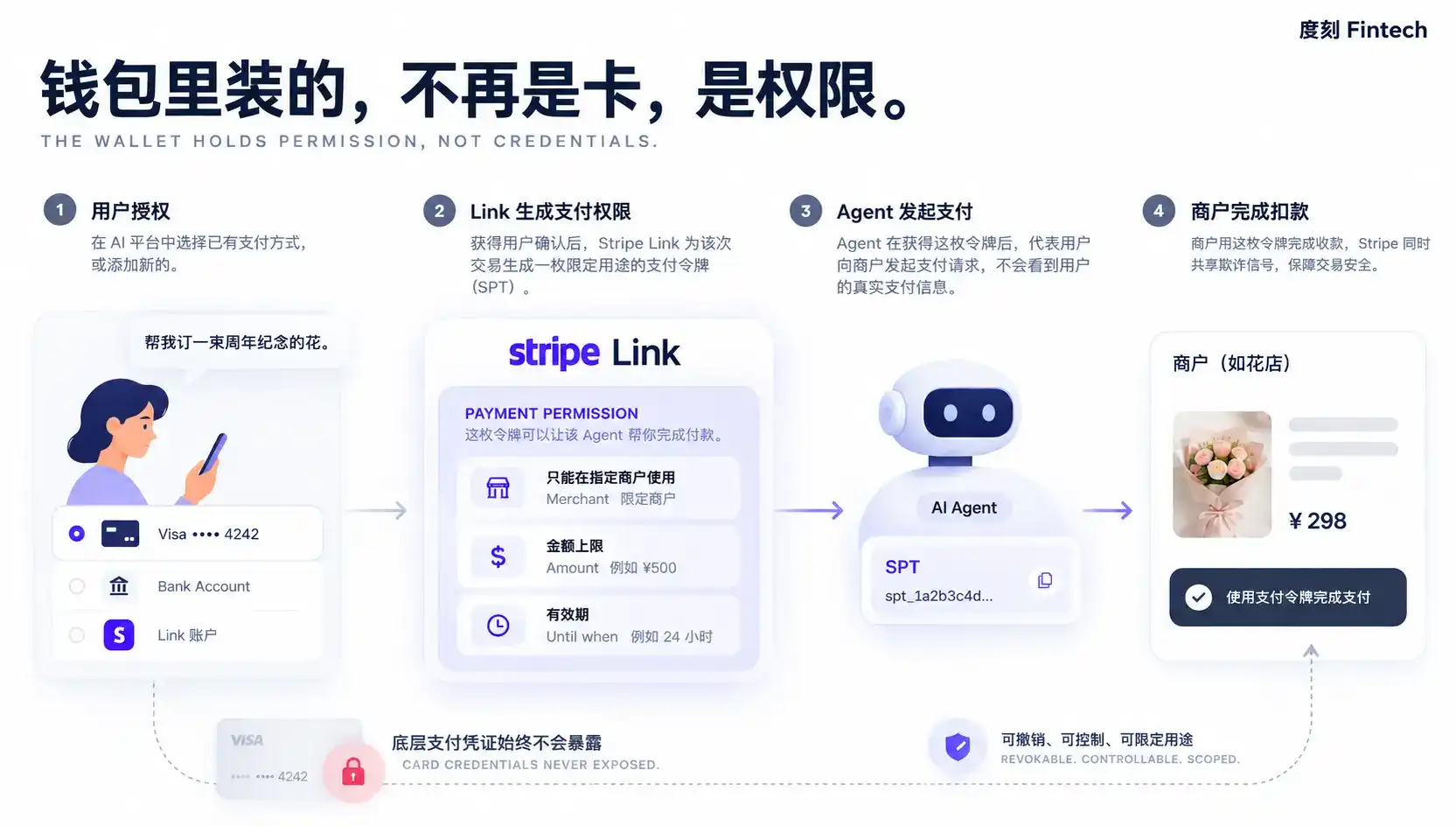 Stripe 已经不再是一家支付公司