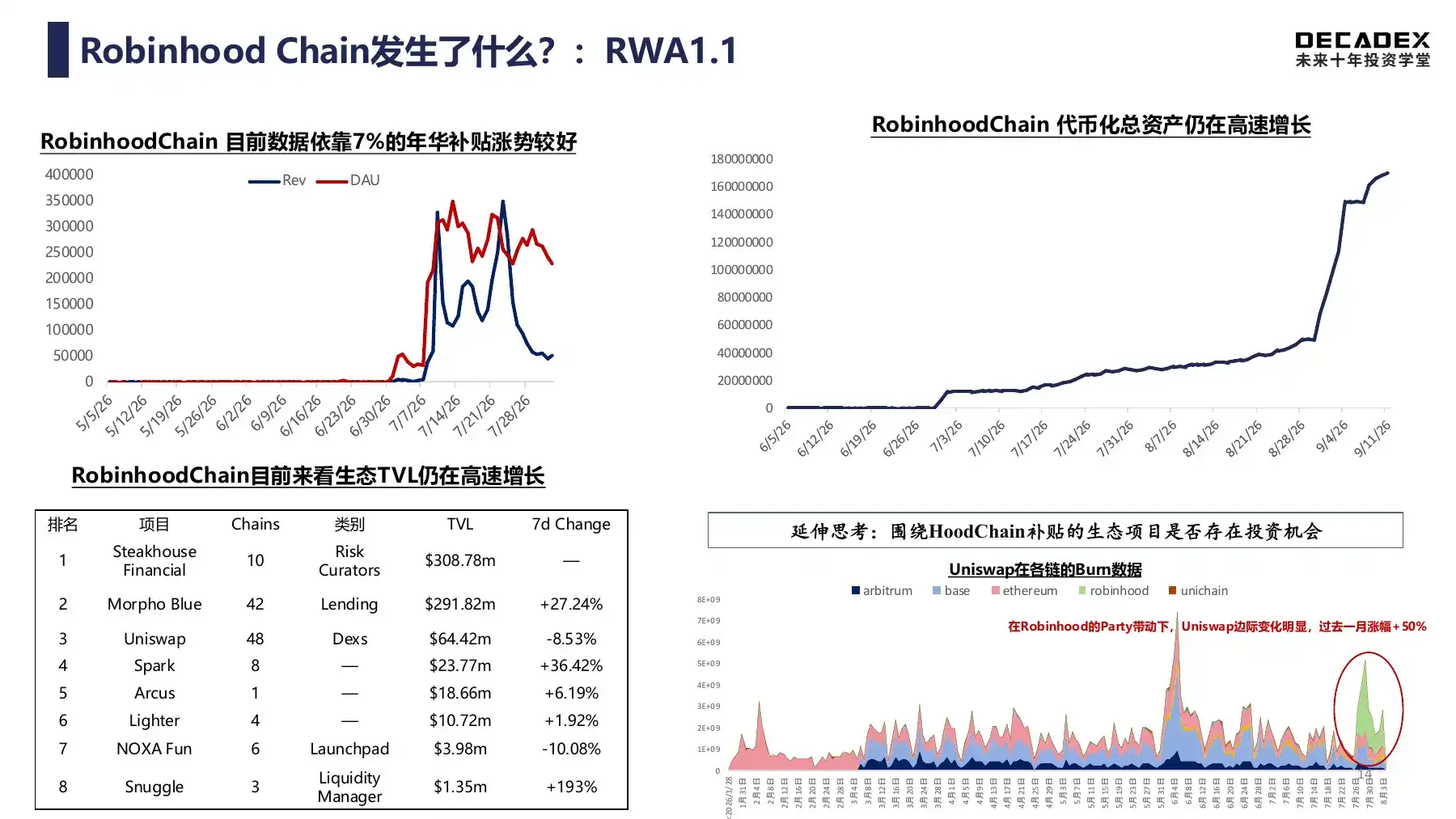 Robinhood Chain 的产品与资产