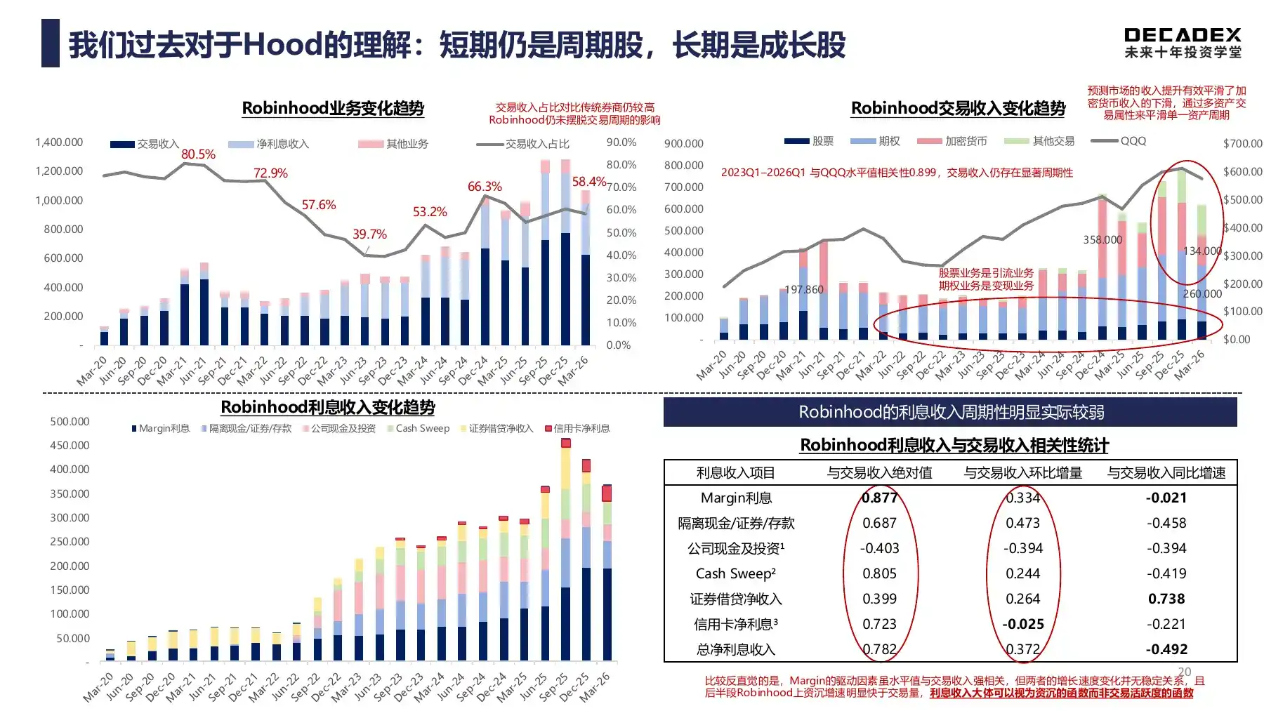 交易收入与资产收入