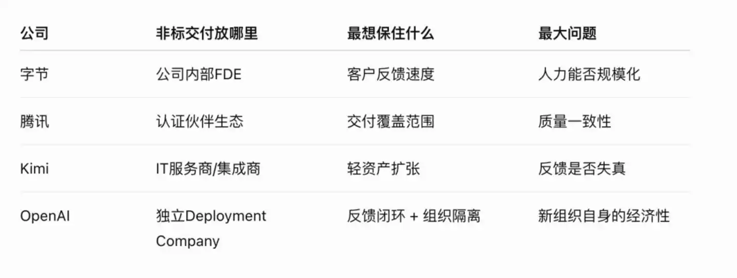 字节跳动