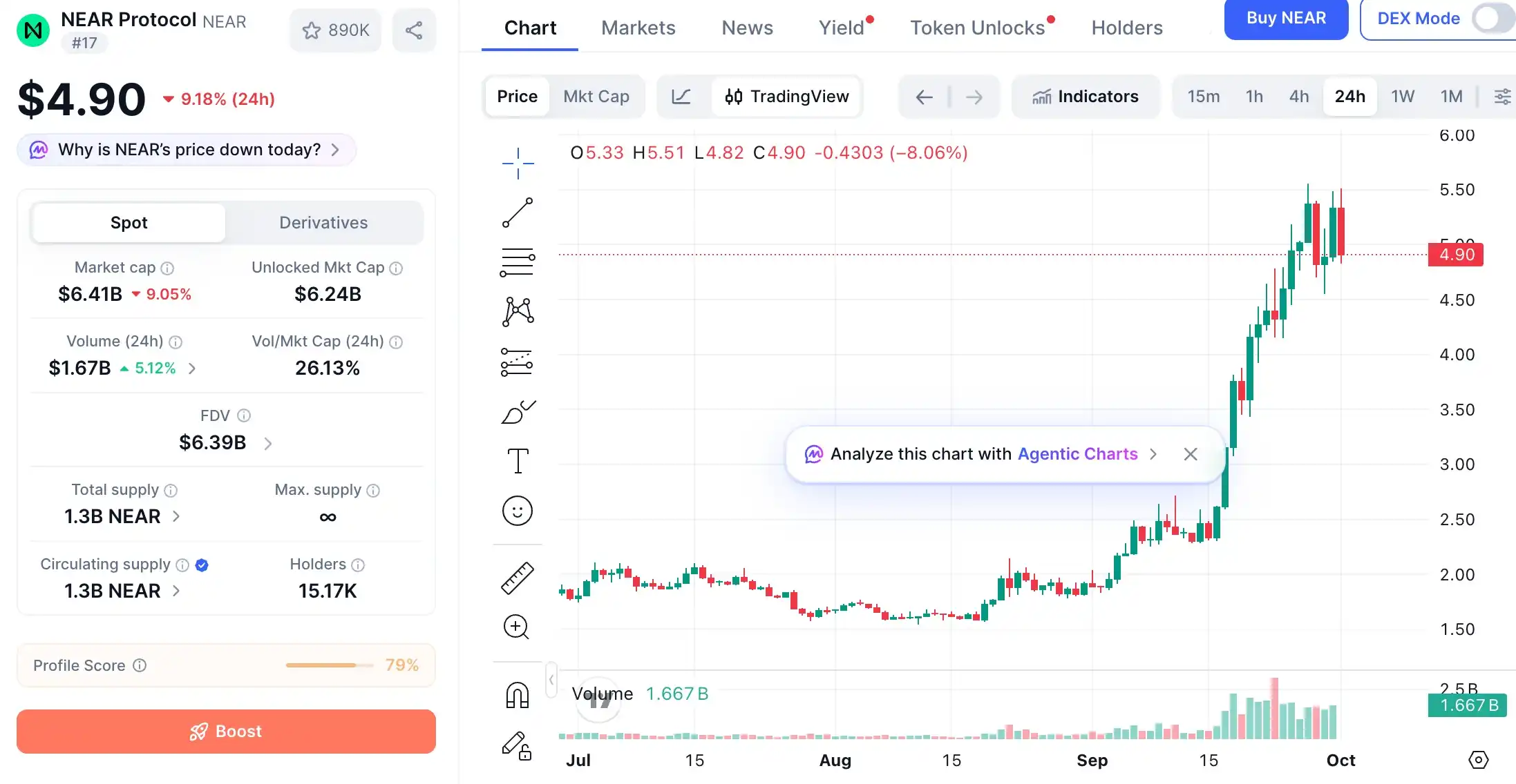 BNB Chain