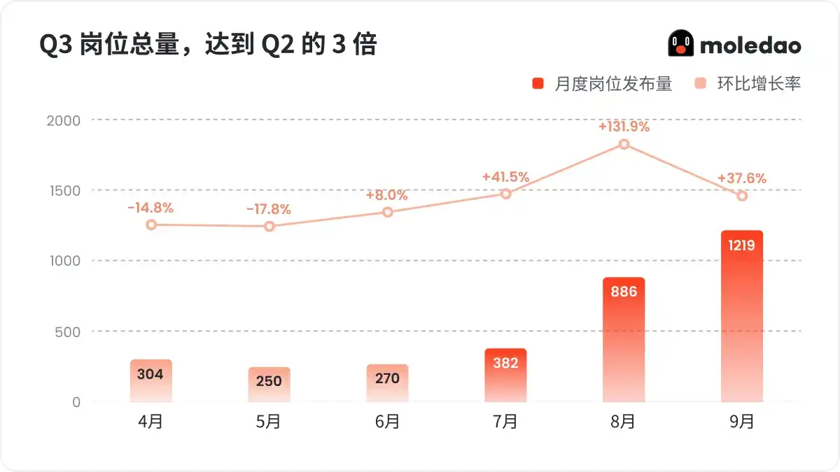 工程技术