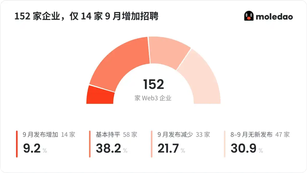 工程技术