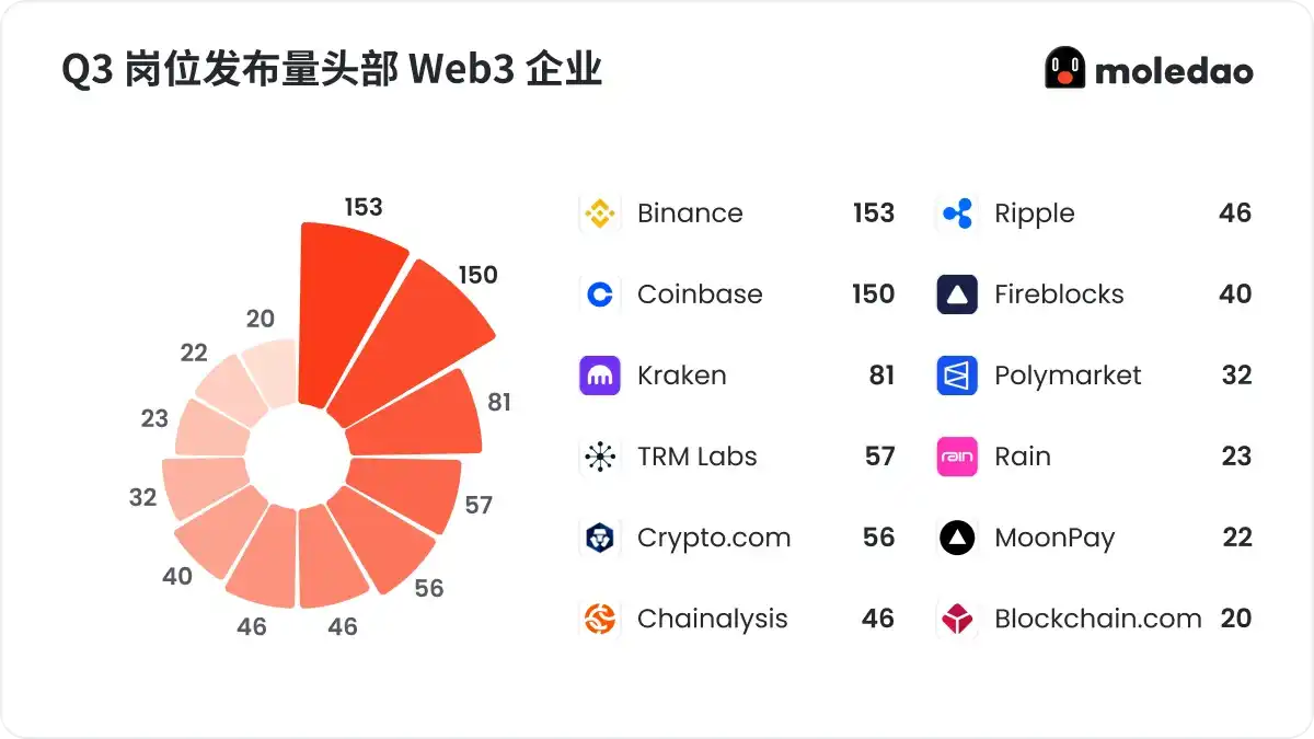 工程技术