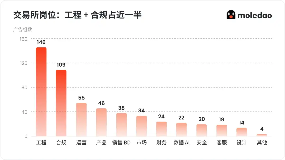 工程技术