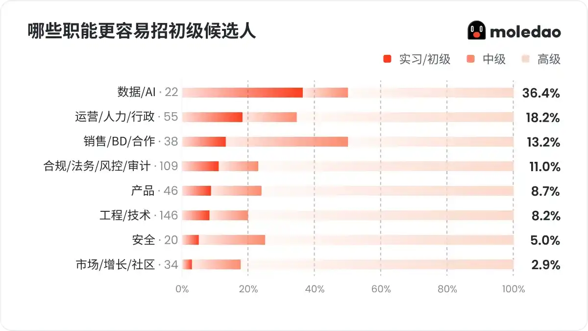 工程技术