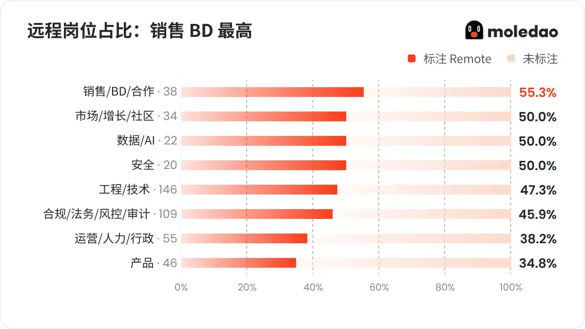 工程技术