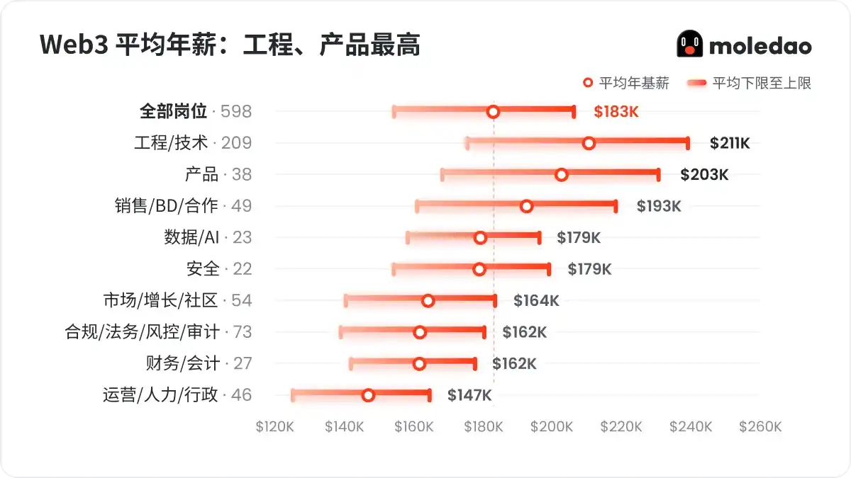 工程技术