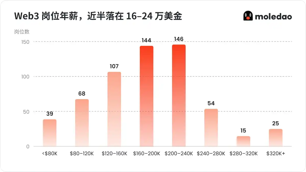 工程技术