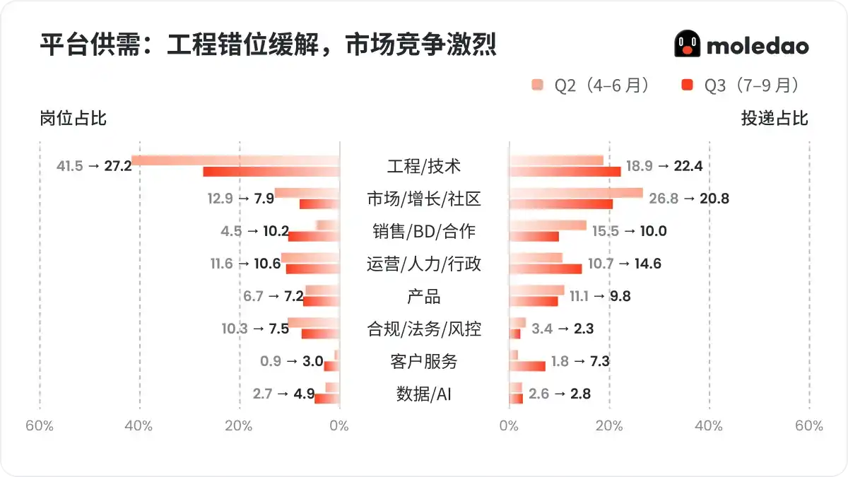 工程技术
