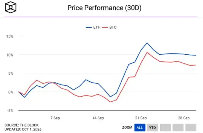 比特币ETF