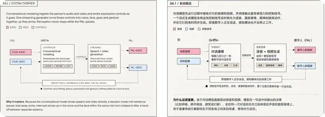 视频图灵测试