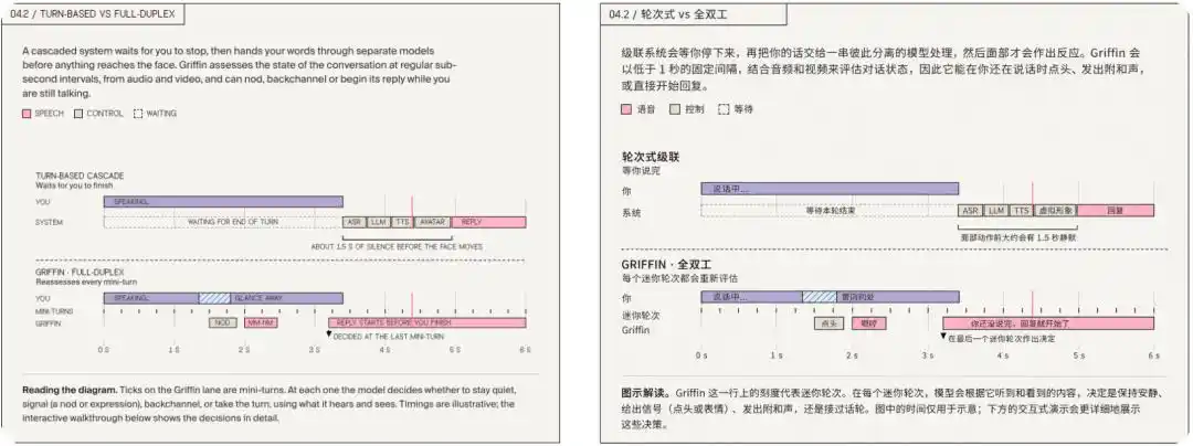 视频图灵测试