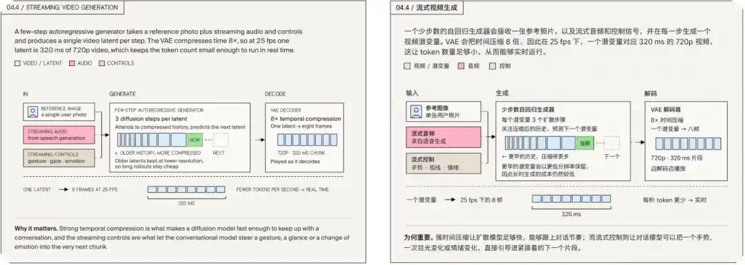 视频图灵测试