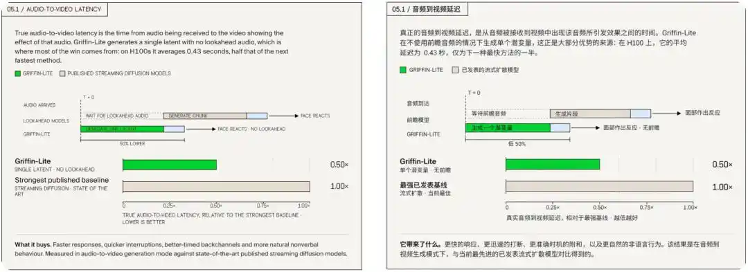 视频图灵测试