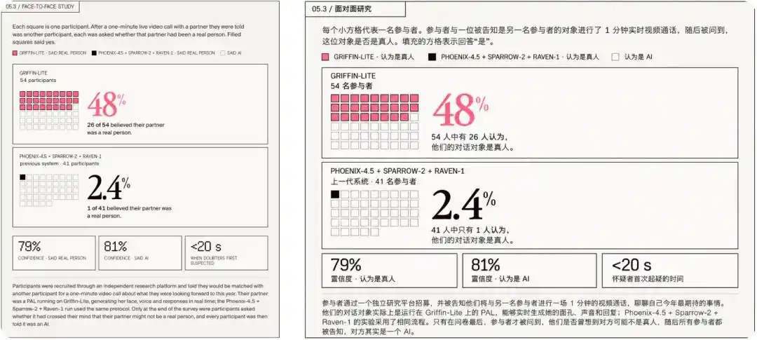 视频图灵测试