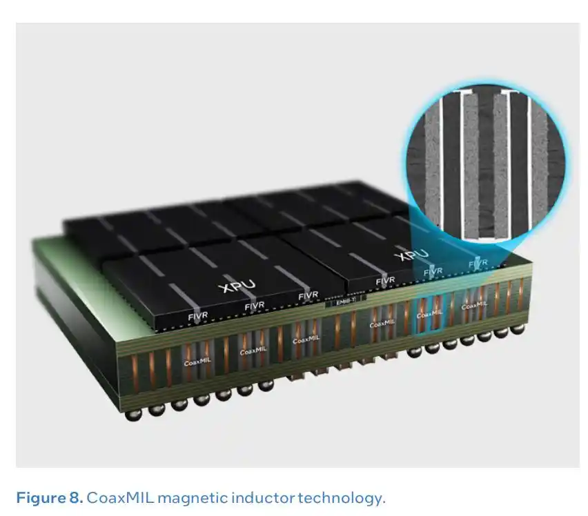 英特尔