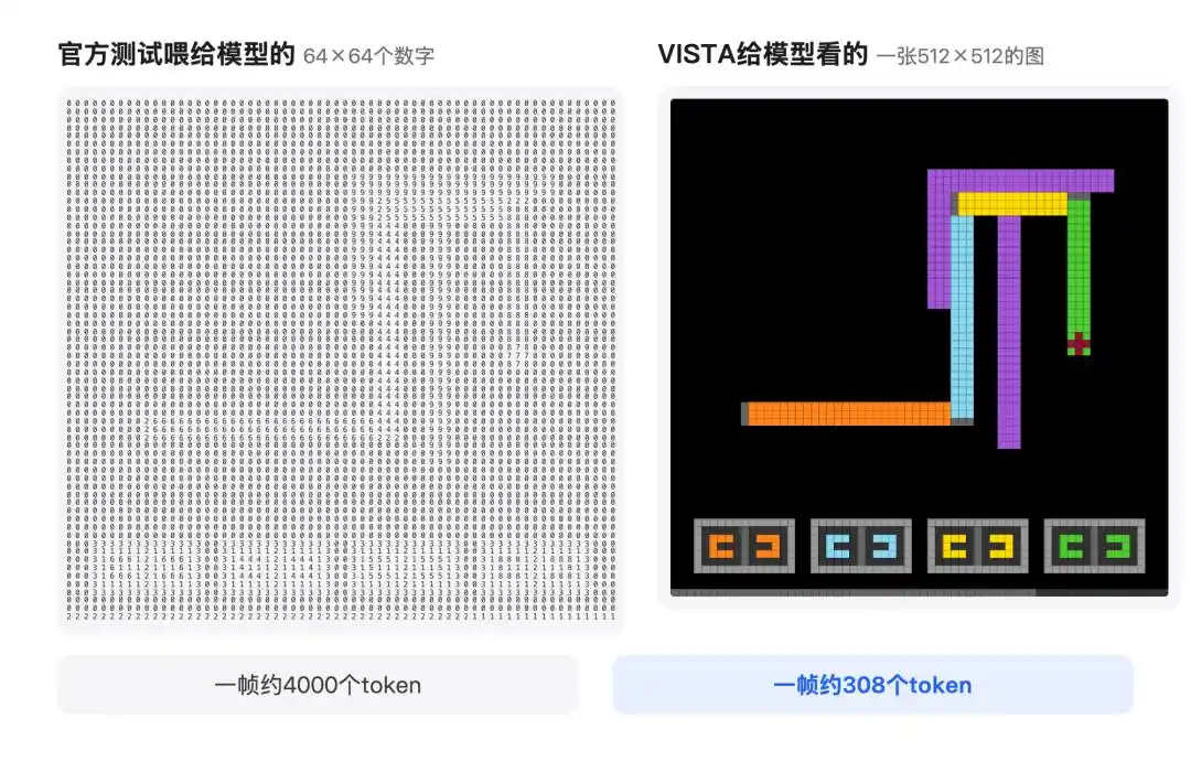 VISTA