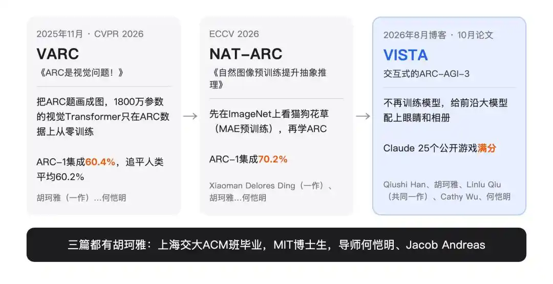 VISTA