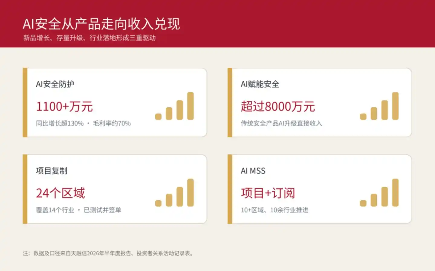 网络安全