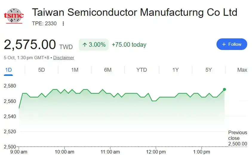 纳指又创盘中新高，加息压力缓解提振亚太股市，港股光通信走强，原油“乌龙式”震荡，政治动荡施压欧元