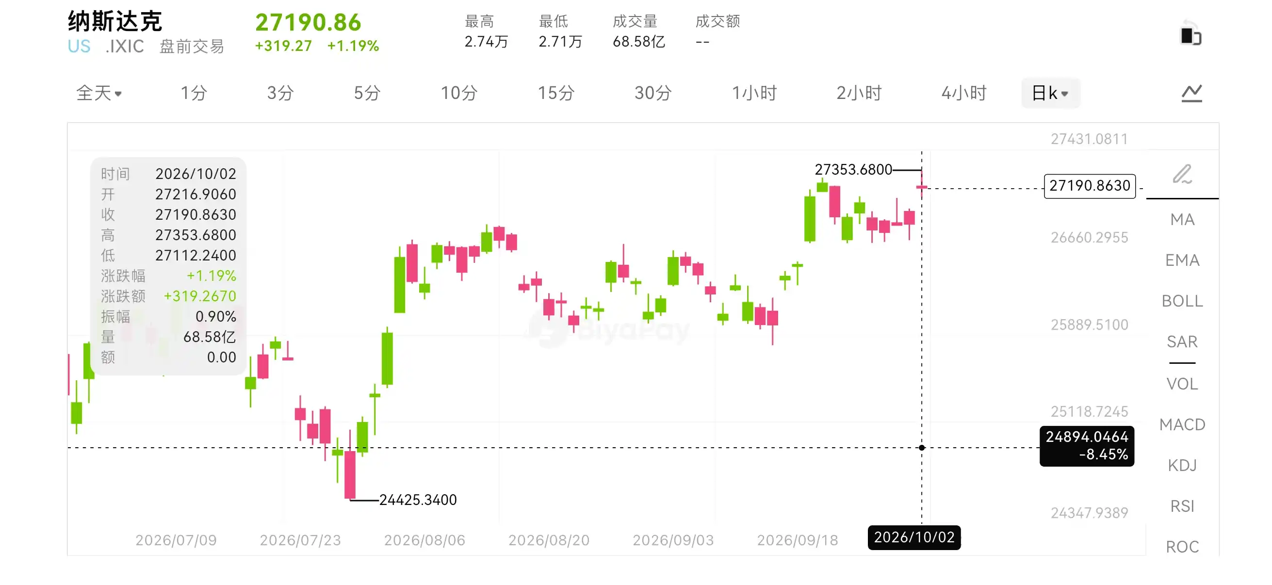 纳指