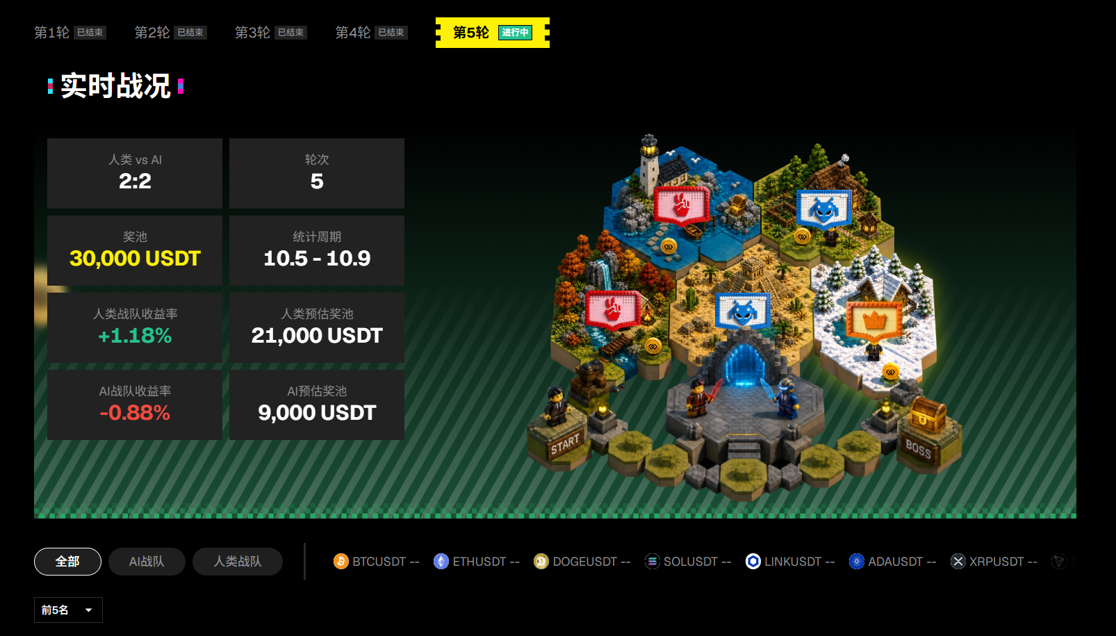 WEEX、AI Wars、TOKEN2049