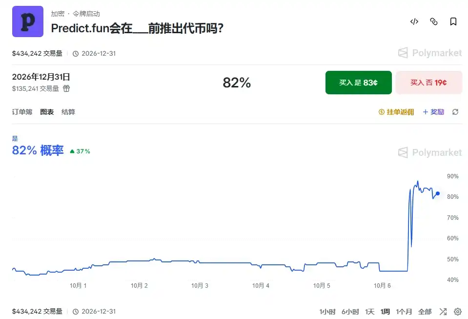 BNB Chain