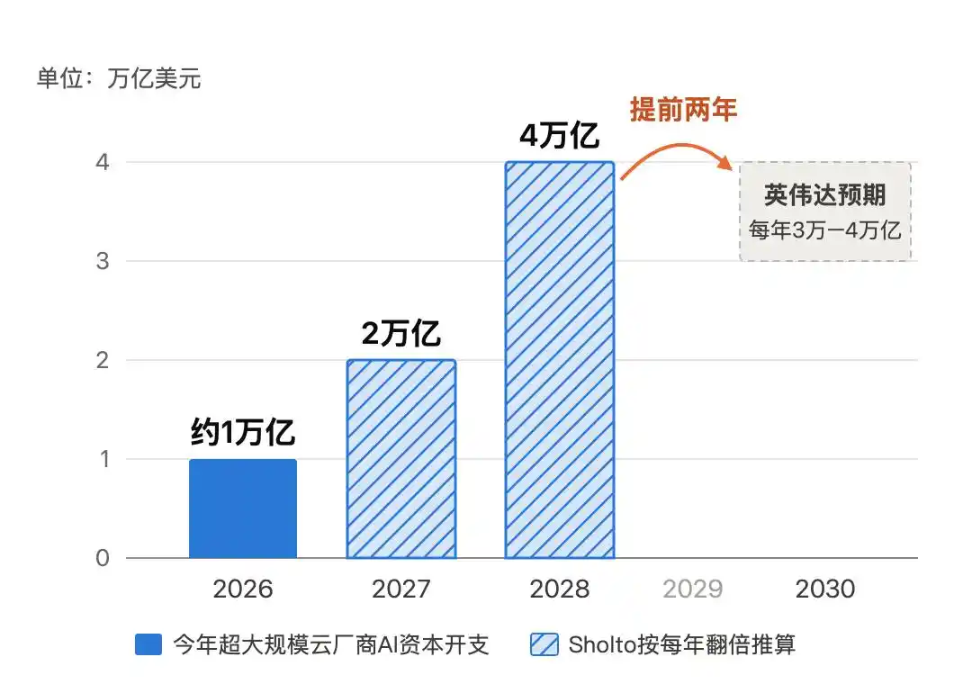 人工智能