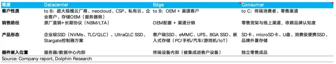 闪迪