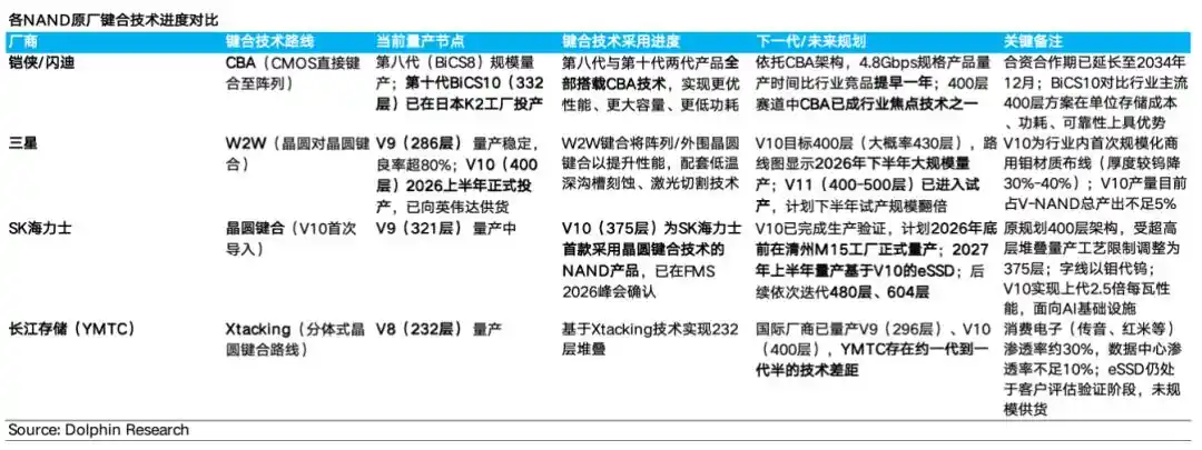 闪迪