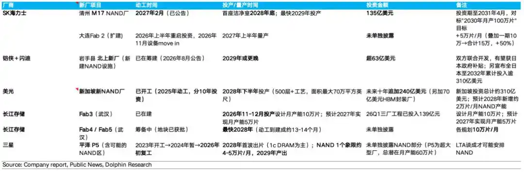 闪迪