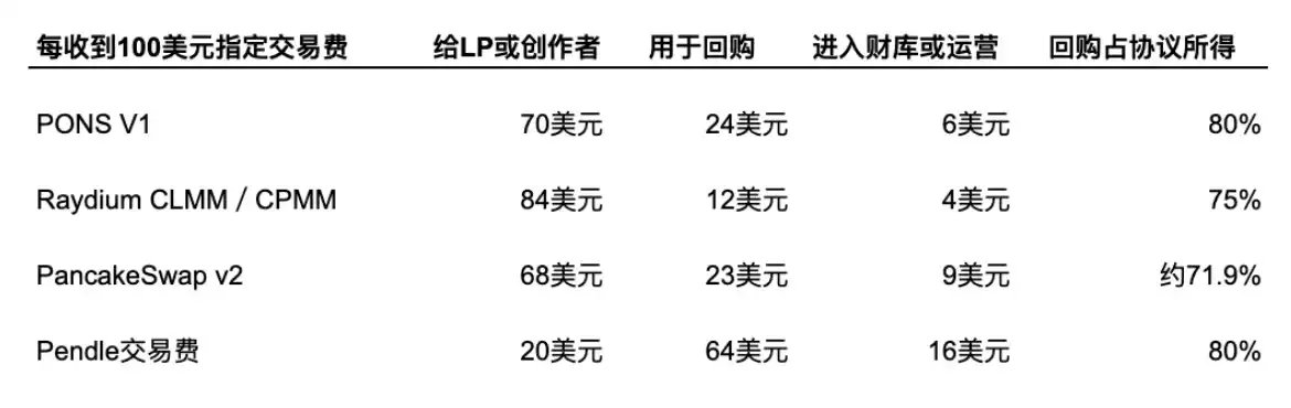 代币经济
