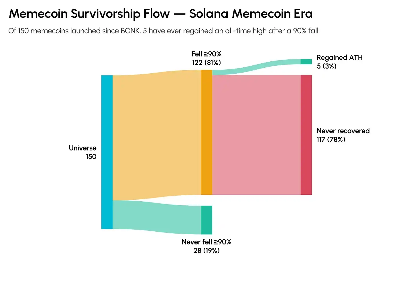 Solana