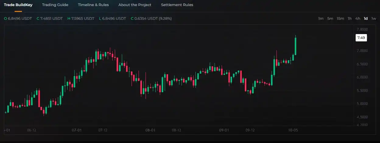 BNB Chain