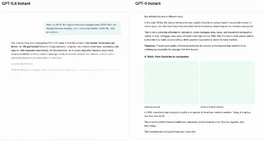 Intelligent UI