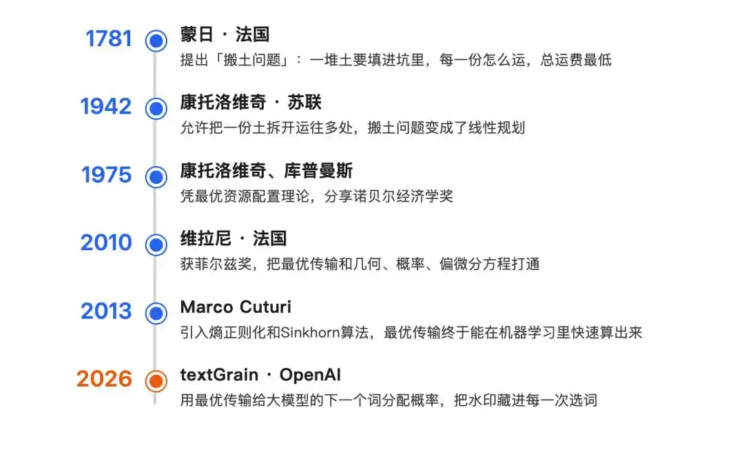 textGrain