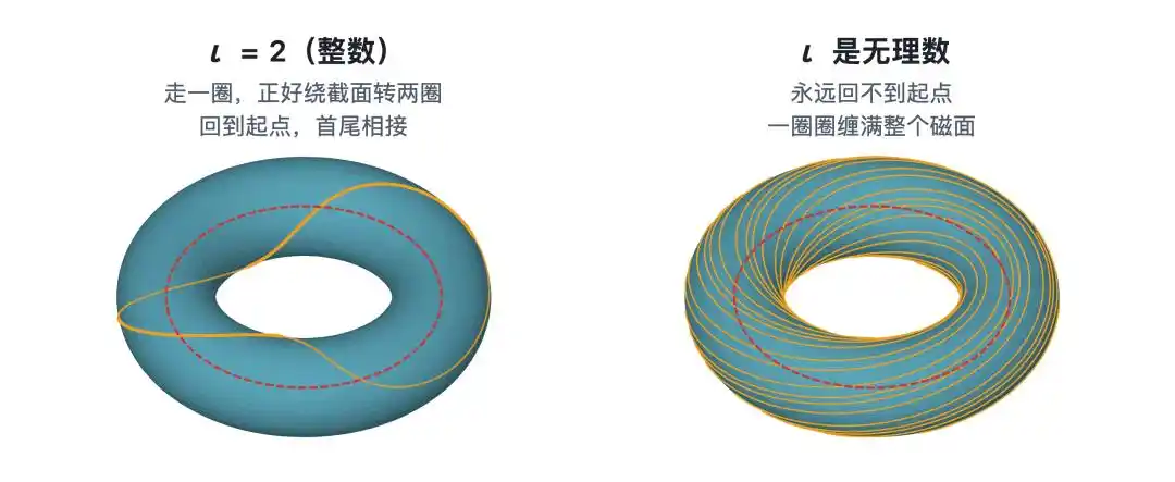 核聚变