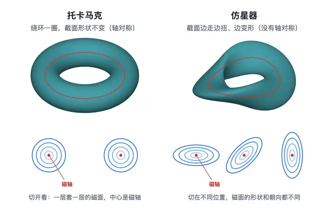 核聚变