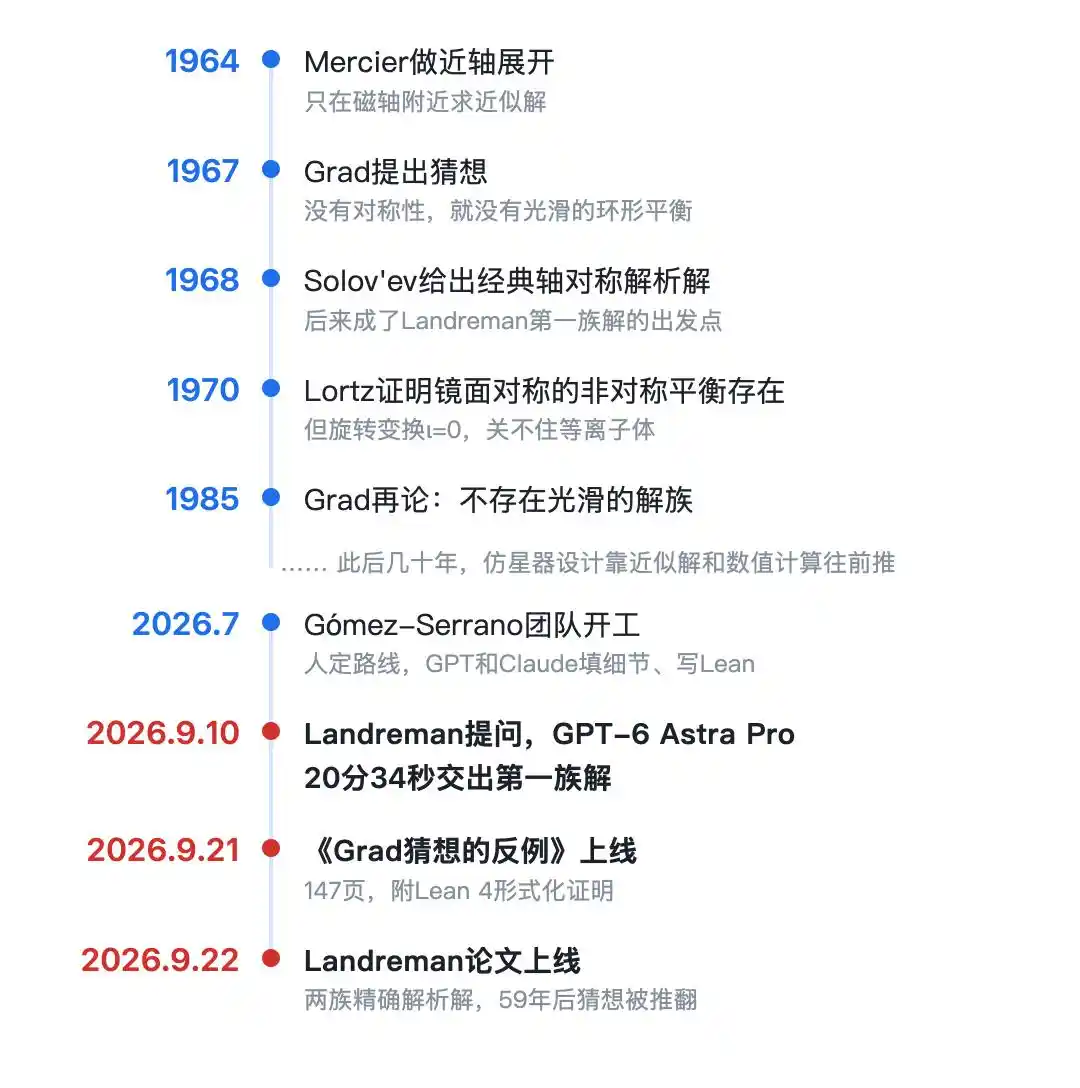 核聚变
